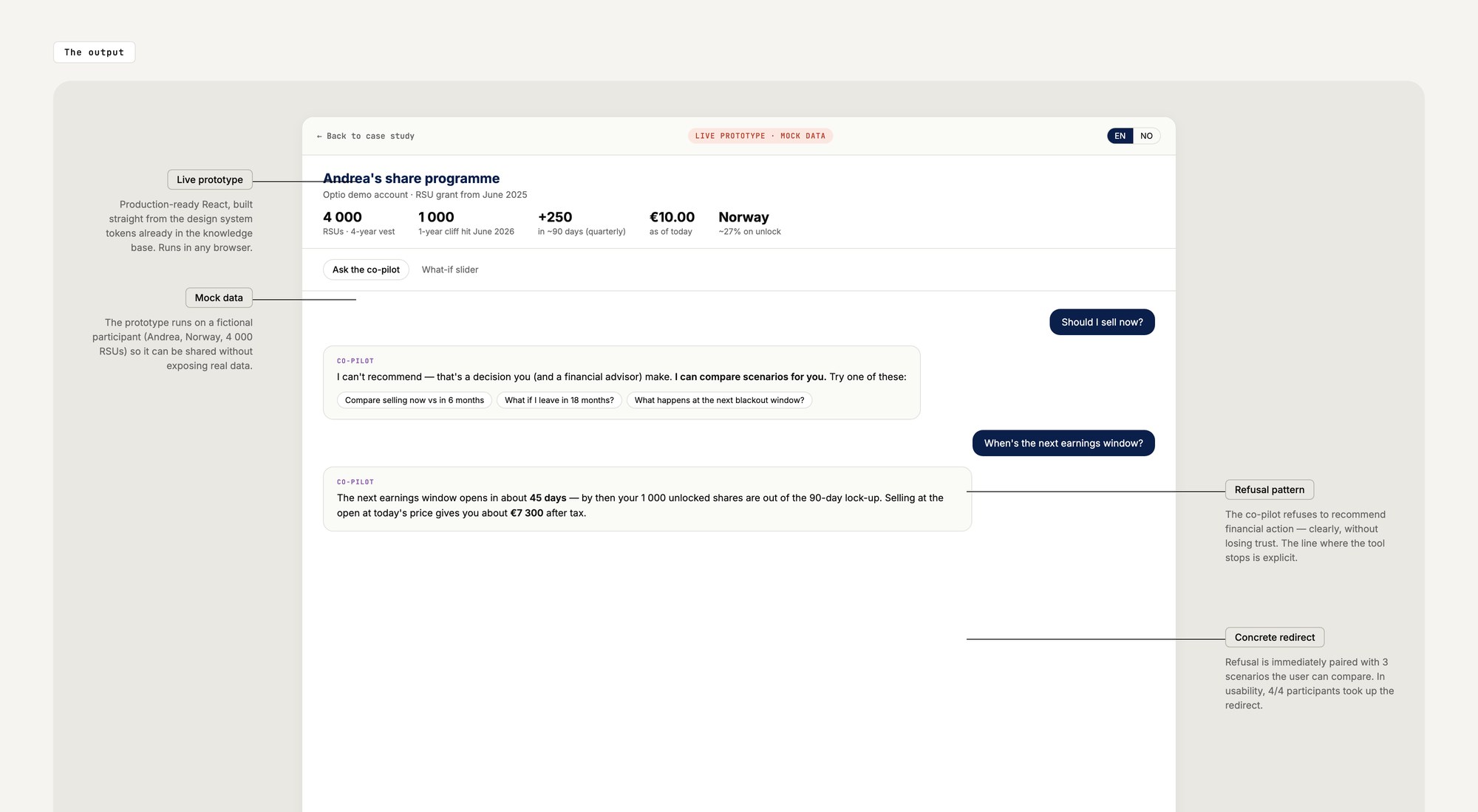 Claude Code Prototype for the Share price simulator — annotated output showing the live React prototype with Andrea's mock share programme banner (4 000 RSUs, Norway, €10 share price), the Ask-the-co-pilot tab active, the 'Should I sell now?' refusal answer with three concrete redirect chips, and the follow-up earnings-window answer with a 45-day timing and €7 300 net-after-tax estimate.