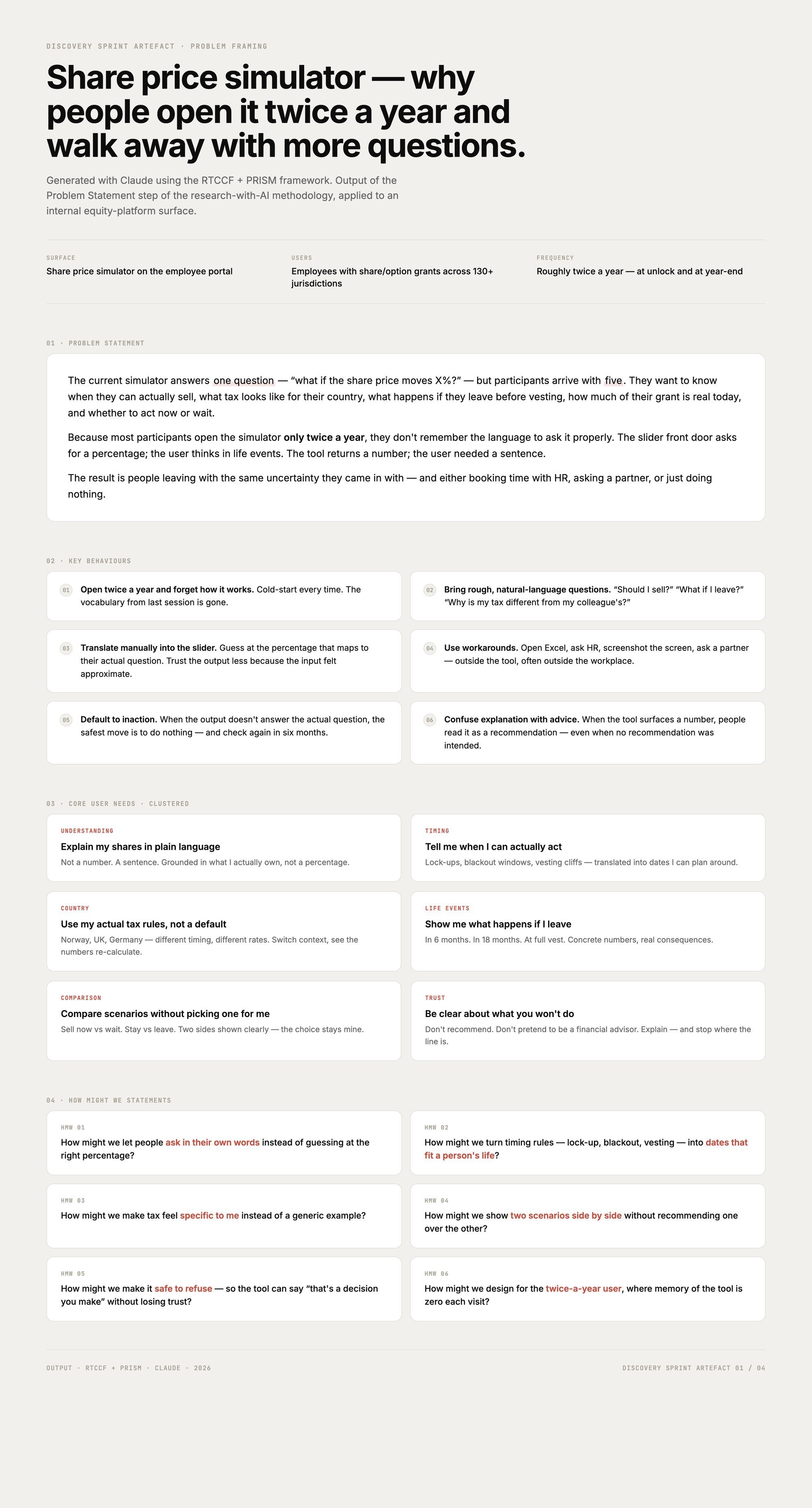 Discovery sprint artefact for the Share price simulator — problem statement, six key behaviours, six clustered user needs (Understanding, Timing, Country, Life events, Comparison, Trust), and six How Might We statements. Generated with Claude using the RTCCF + PRISM framework.