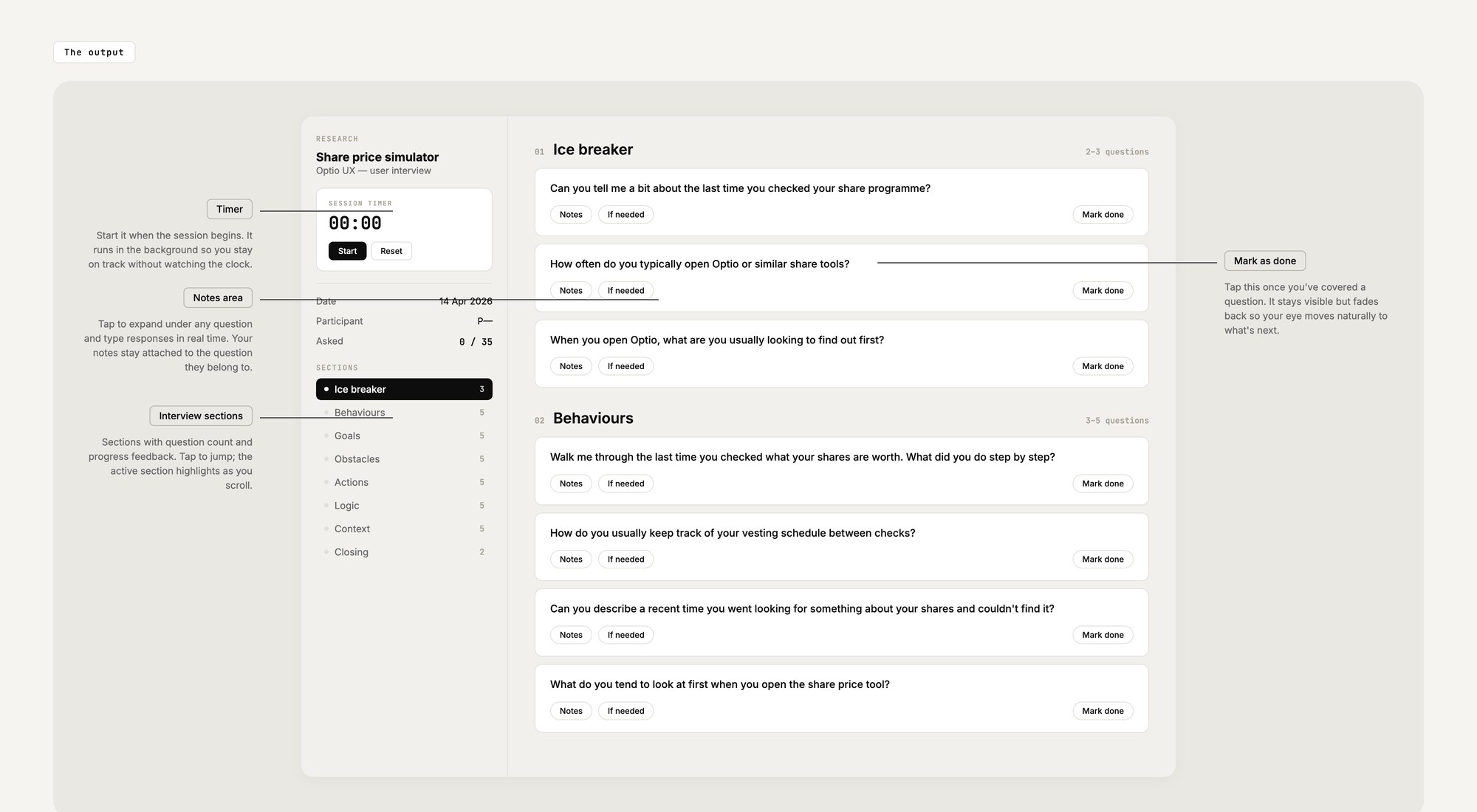 User Interview Guide for the Share price simulator participant interview — annotated output showing the live HTML document with sidebar (research title, session timer, date/participant/progress, eight BGOALC sections from Ice breaker through Closing with question counts), the Ice-breaker section with three questions and the Behaviours section beneath, each question card with Notes / If needed / Mark done buttons, and 35 total questions tracked at the top.