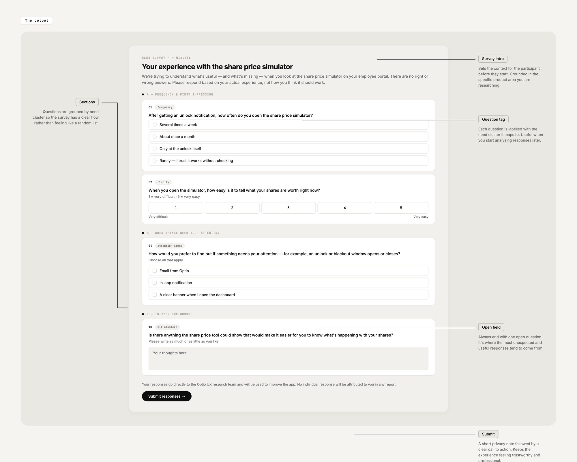 User Survey for the Share price simulator — annotated output showing five need-cluster sections (A Frequency, B Attention, C Tax, D Confidence, E Open), question tags labelling each item to its cluster, a mix of radio buttons, 1-5 rating scales, multi-select and one open textarea, and a Submit responses CTA with a privacy note above. Generated with Claude using the RTCCF framework, deployable as a Netlify form.